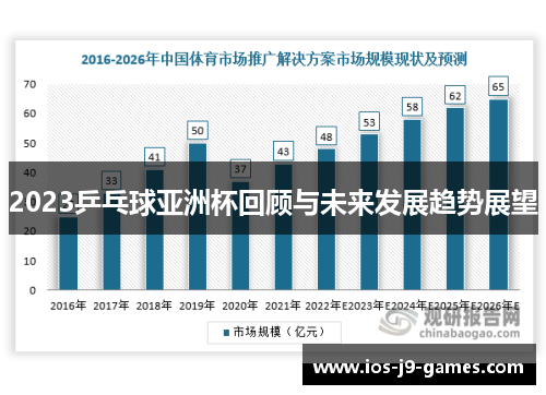 2023乒乓球亚洲杯回顾与未来发展趋势展望