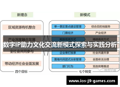 数字IP助力文化交流新模式探索与实践分析 数字IP助力文化交流新模式探索与实践分析