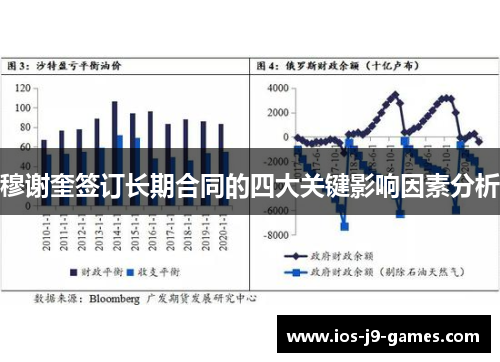 穆谢奎签订长期合同的四大关键影响因素分析