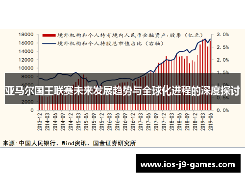 亚马尔国王联赛未来发展趋势与全球化进程的深度探讨
