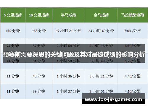预赛前需要深思的关键问题及其对最终成绩的影响分析 预赛前需要深思的关键问题及其对最终成绩的影响分析
