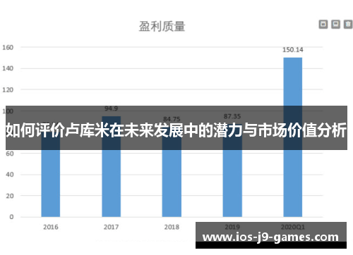 如何评价卢库米在未来发展中的潜力与市场价值分析
