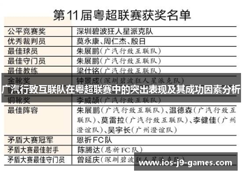 广汽行致互联队在粤超联赛中的突出表现及其成功因素分析 广汽行致互联队在粤超联赛中的突出表现及其成功因素分析