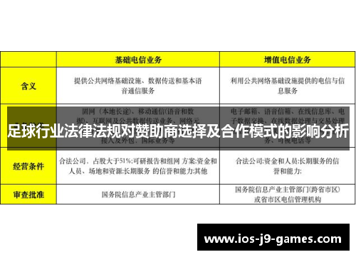 足球行业法律法规对赞助商选择及合作模式的影响分析 足球行业法律法规对赞助商选择及合作模式的影响分析