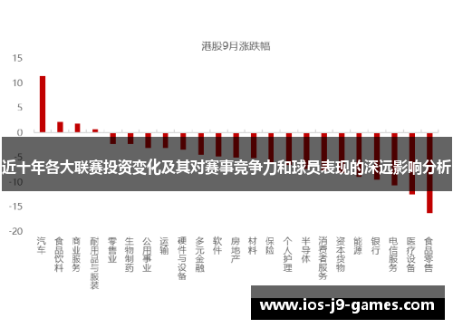 近十年各大联赛投资变化及其对赛事竞争力和球员表现的深远影响分析